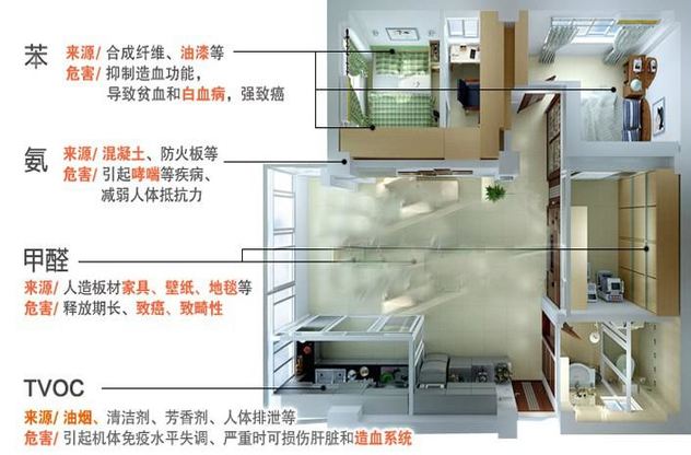 房屋中甲醛是如何產(chǎn)生的